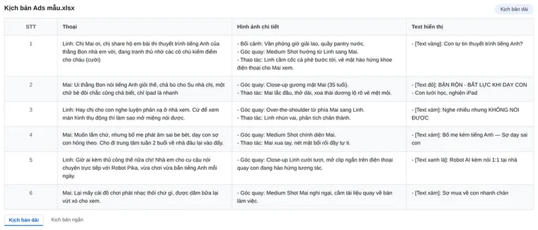 Trích kịch bản quảng cáo bản dài của Robot Pika
