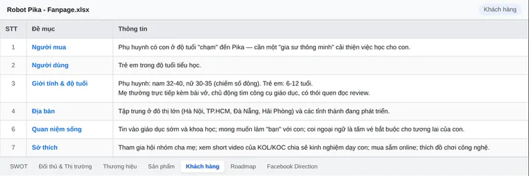 Trích bảng nghiên cứu khách hàng Robot Pika