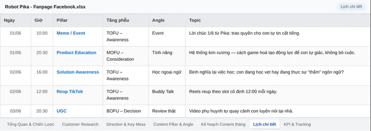 Trích lịch đăng chi tiết của fanpage Robot Pika