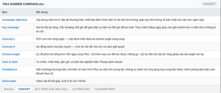 Trích bảng concept chiến dịch UGC của Robot Pika