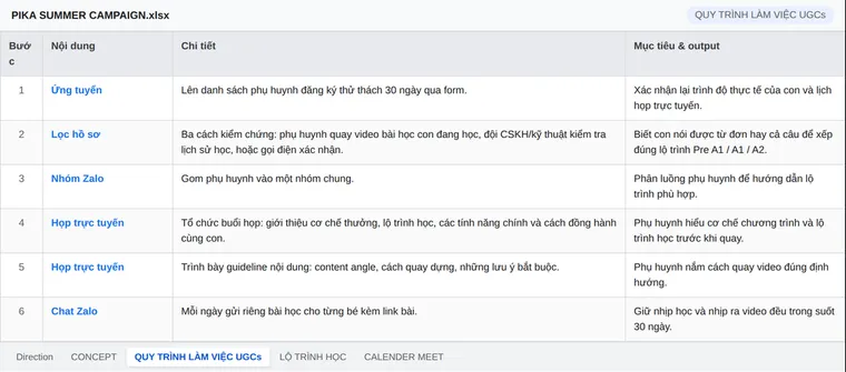 Trích quy trình làm việc với phụ huynh trong chiến dịch UGC